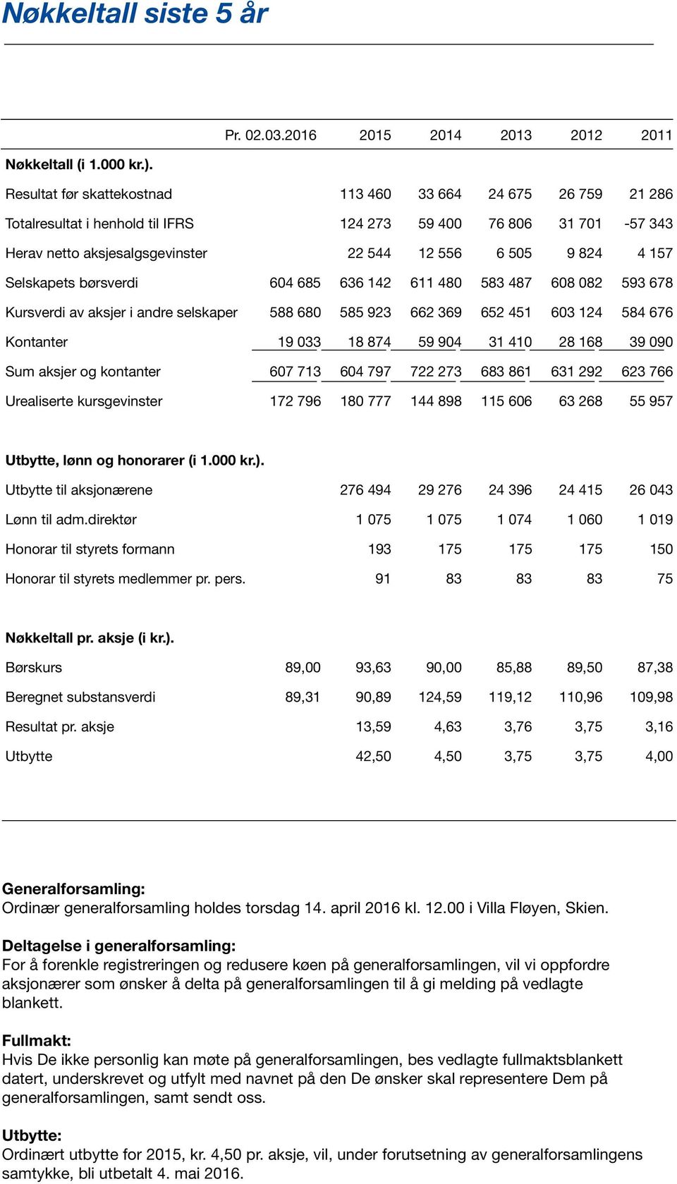 Selskapets børsverdi 604 685 636 142 611 480 583 487 608 082 593 678 Kursverdi av aksjer i andre selskaper 588 680 585 923 662 369 652 451 603 124 584 676 Kontanter 19 033 18 874 59 904 31 410 28 168