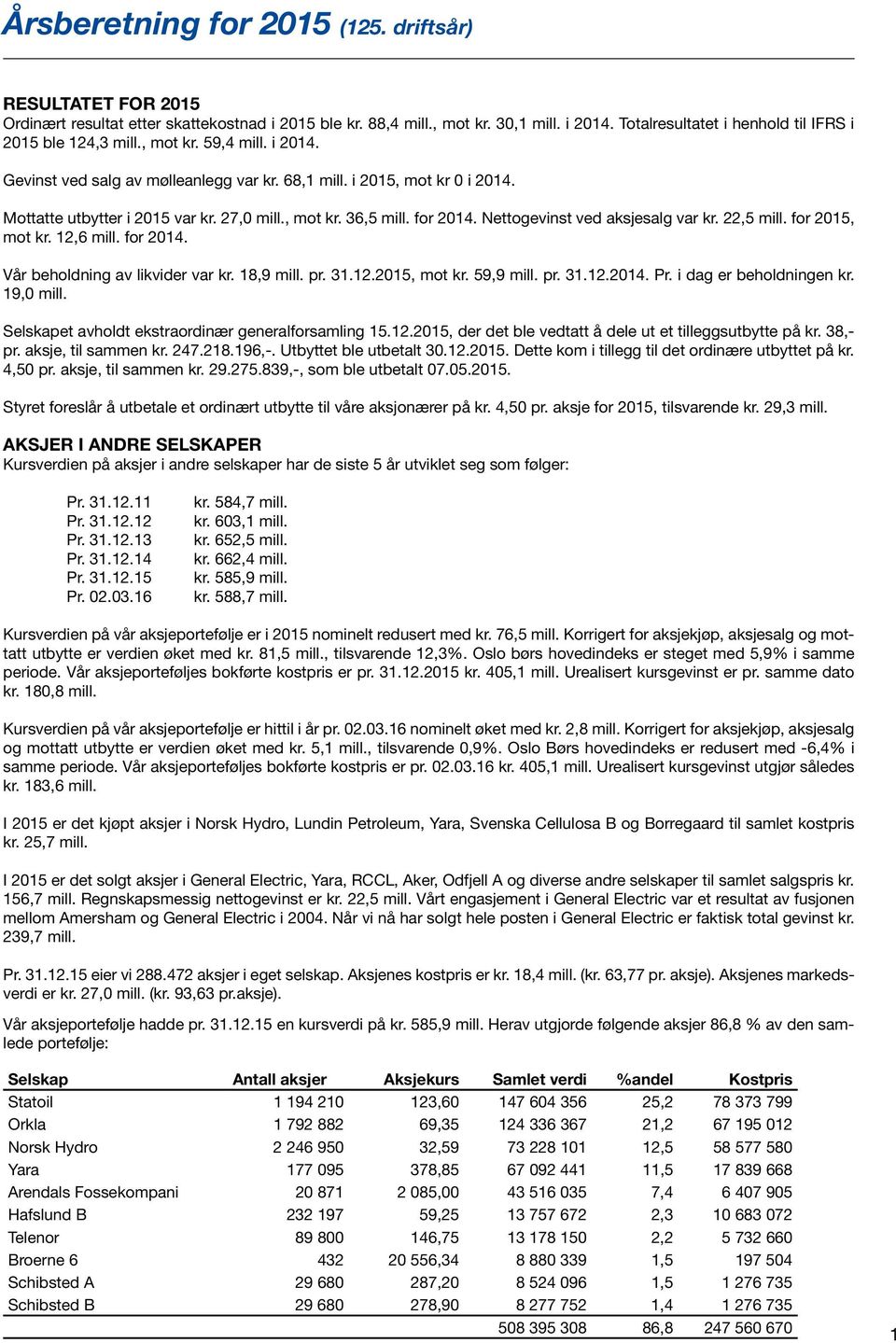 27,0 mill., mot kr. 36,5 mill. for 2014. Nettogevinst ved aksjesalg var kr. 22,5 mill. for 2015, mot kr. 12,6 mill. for 2014. Vår beholdning av likvider var kr. 18,9 mill. pr. 31.12.2015, mot kr. 59,9 mill.