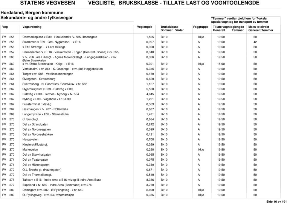 Scene) x rv. 555 0,340 19. FV 260 FV 260 x fv. 256 Lars Hillesgt. - gnes Mowinckelsgt. - Lungegårdskaien - x kv. Østre Strømkaien x kv. Østre Strømkaien - Kaigt. - x E16 0,336 0,301 19.