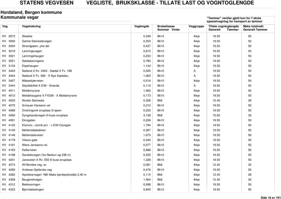 3404 - Sædal X Fv. 188 0,5 19. KV 3404 Natland X Fv. 585 - X Nye Sædalsv. 1,063 19. KV 3407 Måseskjærveien 0,516 19. KV 3444 Skjoldskiftet X E39 - Smørås 0,110 19. KV 4011 Moldemyrane 1,063 19.