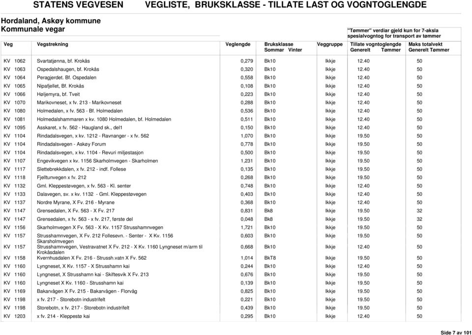 213 - Marikovneset 0,8 KV 1080 Holmedalen, x fv. 563 - Bf. Holmedalen 0,536 KV 1081 Holmedalshammaren x kv. 1080 Holmedalen, bf. Holmedalen 0,511 KV 1095 sskaret, x fv. 562 - Haugland sk.