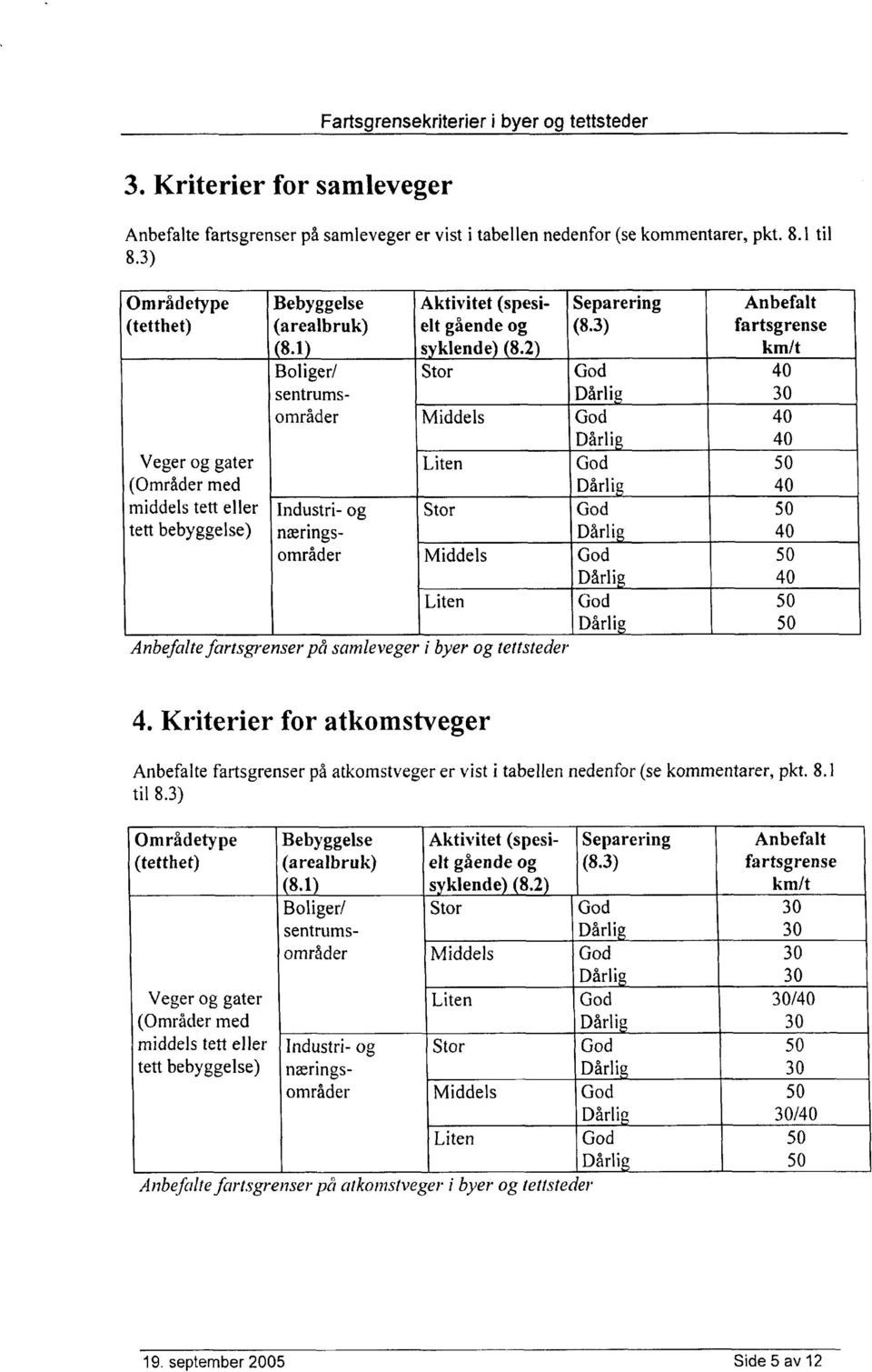 2) km/t Boliger/ sentrums- Stor God Dårlig 40 30 områder Middels God 40 Dårli 40 Veger og gater Liten God 50 (0mråder med Dårli 40 middels tett eller Industri- og Stor God 50 tett bebyggelse)