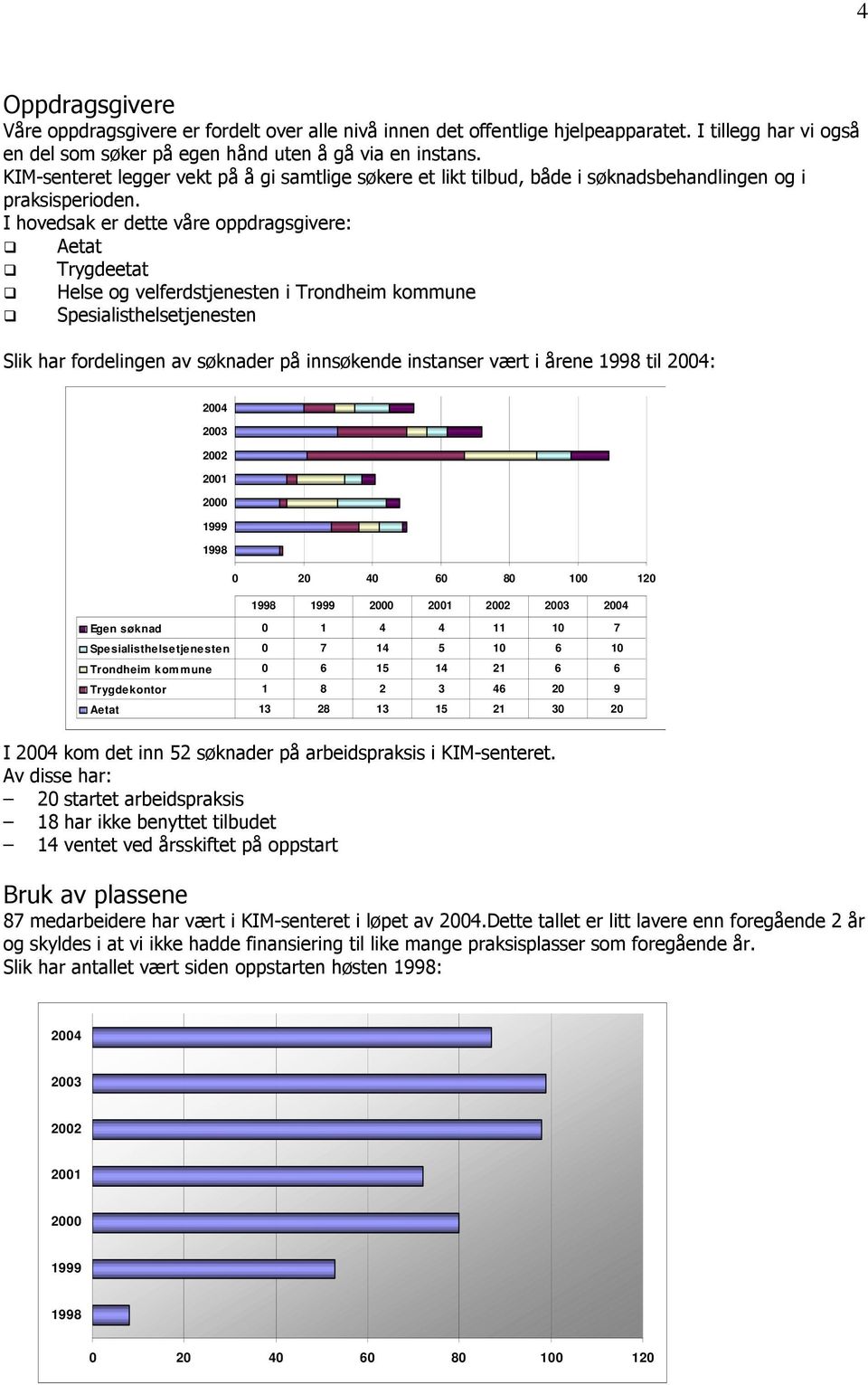 I hovedsak er dette våre oppdragsgivere: Aetat Trygdeetat Helse og velferdstjenesten i Trondheim kommune Spesialisthelsetjenesten Slik har fordelingen av søknader på innsøkende instanser vært i årene