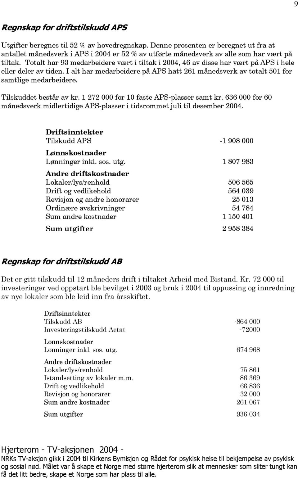 Totalt har 93 medarbeidere vært i tiltak i 2004, 46 av disse har vært på APS i hele eller deler av tiden. I alt har medarbeidere på APS hatt 261 månedsverk av totalt 501 for samtlige medarbeidere.