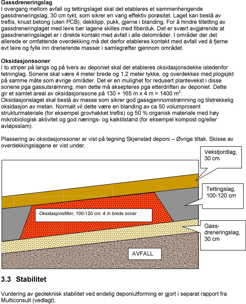 Det er svært avgjørende at gassdreneringslaget er i direkte kontakt med avfall i alle delområder.