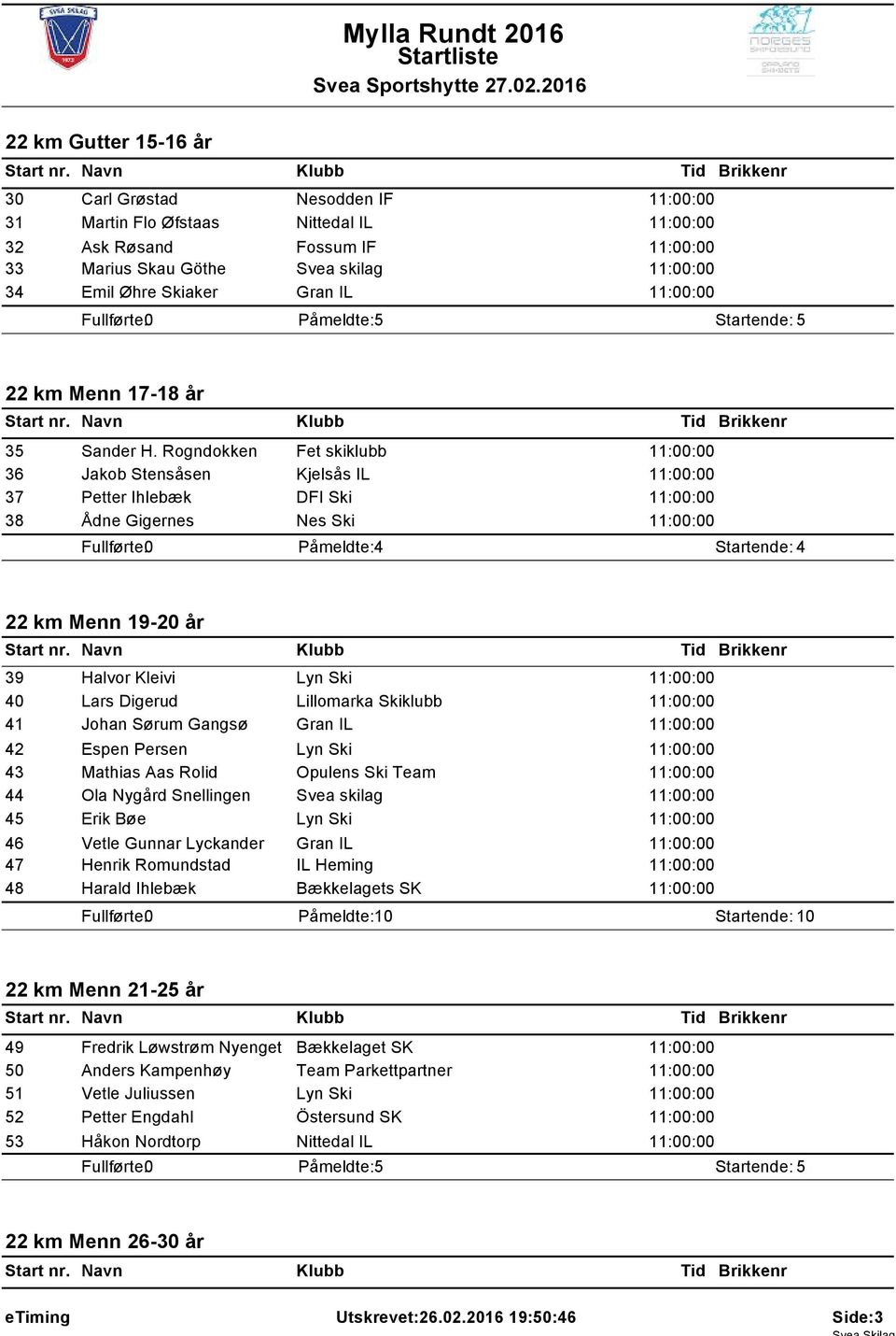 Rogndokken Fet skiklubb 11:00:00 36 Jakob Stensåsen Kjelsås IL 11:00:00 37 Petter Ihlebæk DFI Ski 11:00:00 38 Ådne Gigernes Nes Ski 11:00:00 Påmeldte: 4 Startende: 4 22 km Menn 19-20 år 39 Halvor