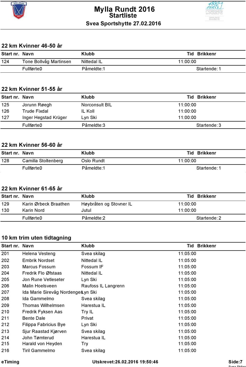 trim uten tidtagning 201 Helena Vesteng Svea skilag 11:05:00 202 Embrik Nordset Nittedal IL 11:05:00 203 Marcus Fossum Fossum IF 11:05:00 204 Fredrik Flo Øfstaas Nittedal IL 11:05:00 205 Jon Rune