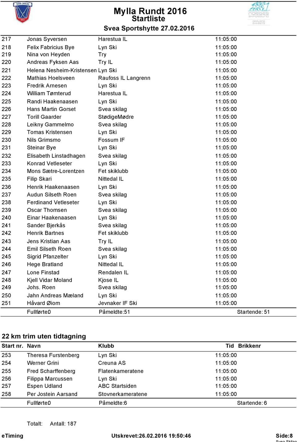 Arnesen Lyn Ski 11:05:00 William Tømterud Harestua IL 11:05:00 Randi Haakenaasen Lyn Ski 11:05:00 Hans Martin Gorset Svea skilag 11:05:00 Torill Gaarder StødigeMødre 11:05:00 Leikny Gammelmo Svea