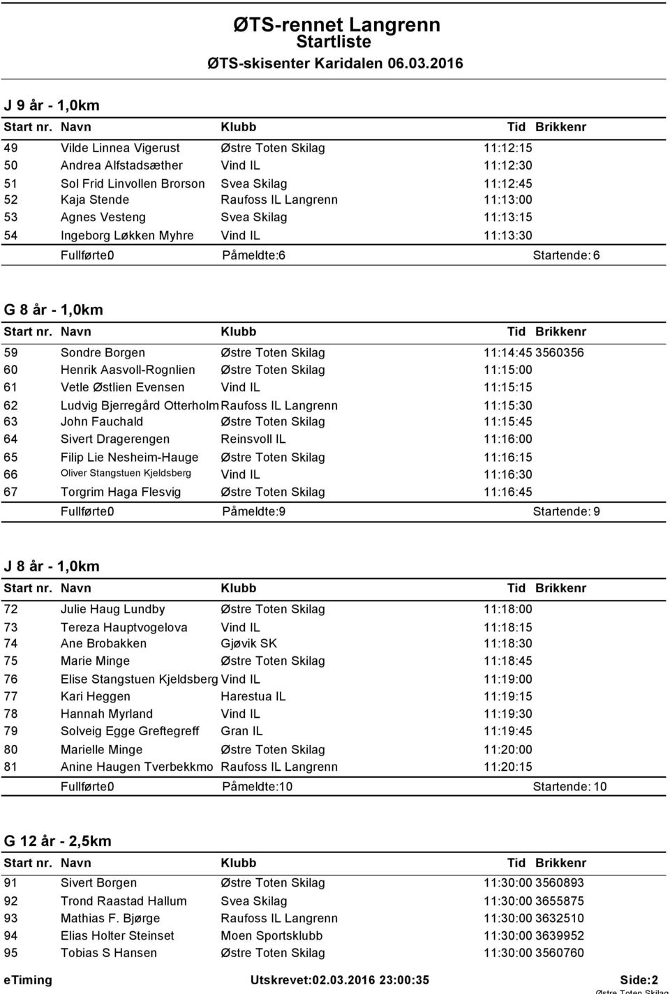 Aasvoll-Rognlien Østre Toten Skilag 11:15:00 61 Vetle Østlien Evensen Vind IL 11:15:15 62 Ludvig Bjerregård Otterholm Raufoss IL Langrenn 11:15:30 63 John Fauchald Østre Toten Skilag 11:15:45 64