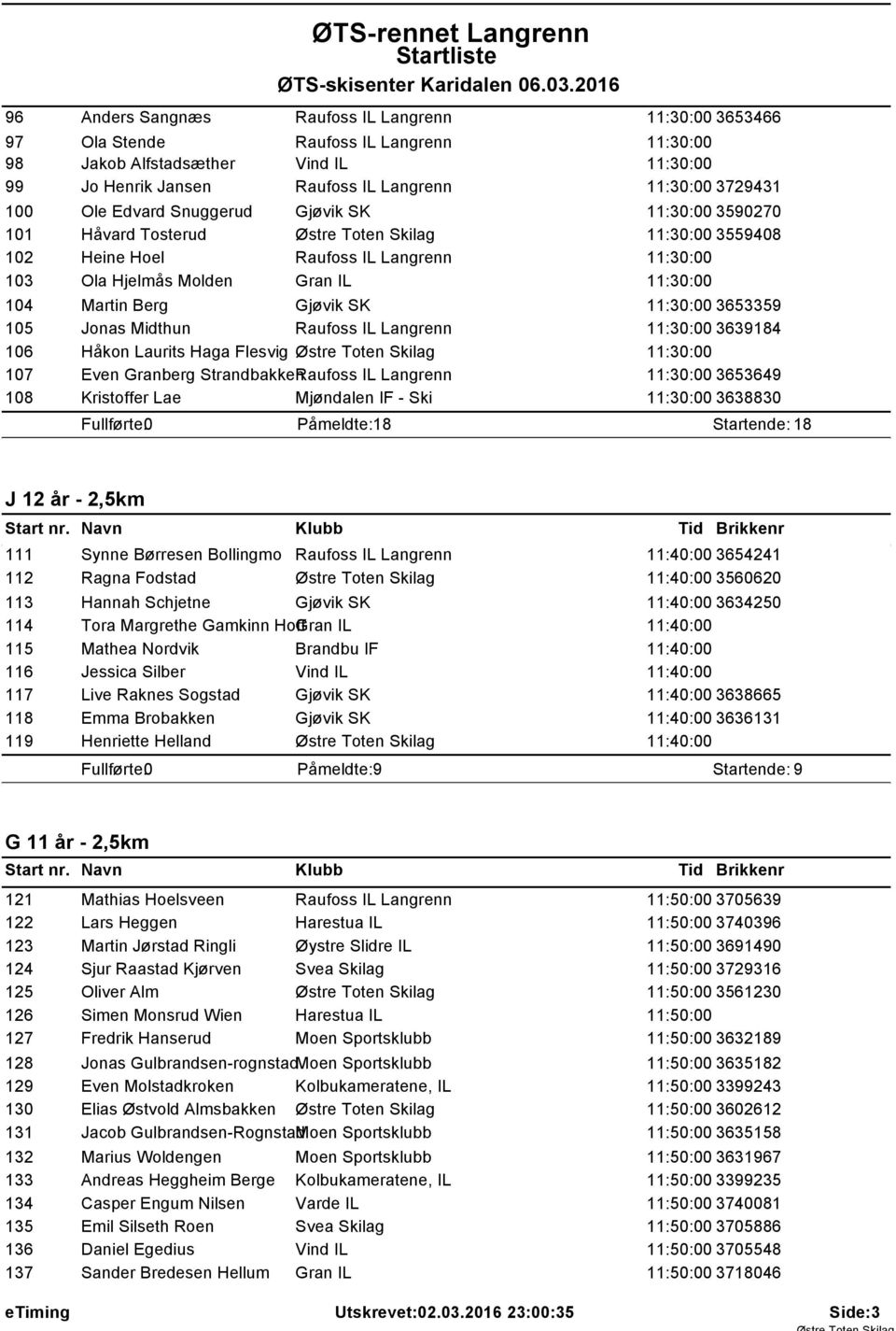 Berg Gjøvik SK 11:30:00 3653359 105 Jonas Midthun Raufoss IL Langrenn 11:30:00 3639184 106 Håkon Laurits Haga Flesvig Østre Toten Skilag 11:30:00 107 Even Granberg StrandbakkenRaufoss IL Langrenn