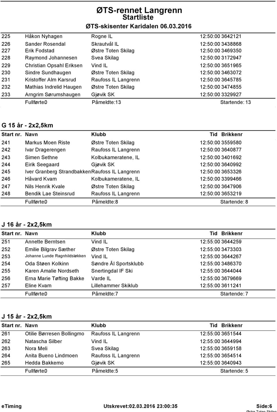 Haugen Østre Toten Skilag 12:50:00 3474855 233 Arngrim Sørumshaugen Gjøvik SK 12:50:00 3329927 Påmeldte: 13 Startende: 13 G 15 år - 2x2,5km 241 Markus Moen Riste Østre Toten Skilag 12:50:00 3559580
