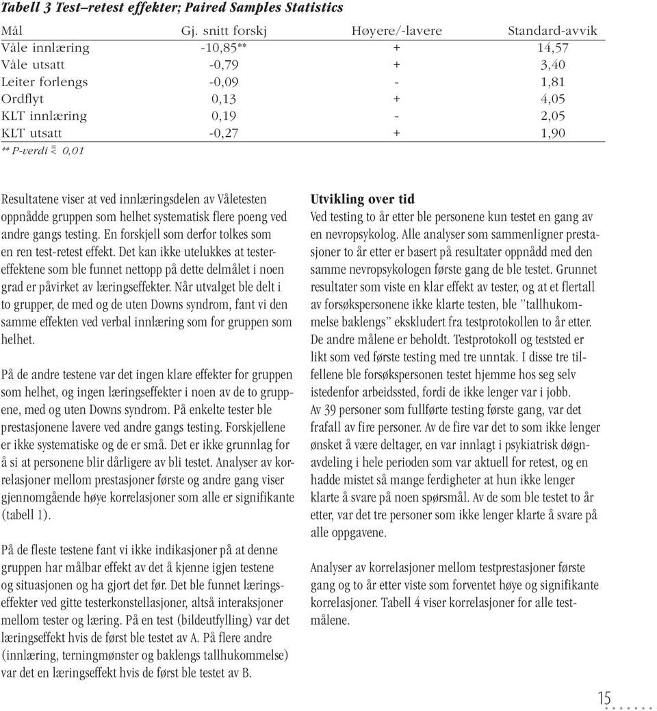 P-verdi = < 0,01 Resultatene viser at ved innlæringsdelen av Våletesten oppnådde gruppen som helhet systematisk flere poeng ved andre gangs testing.
