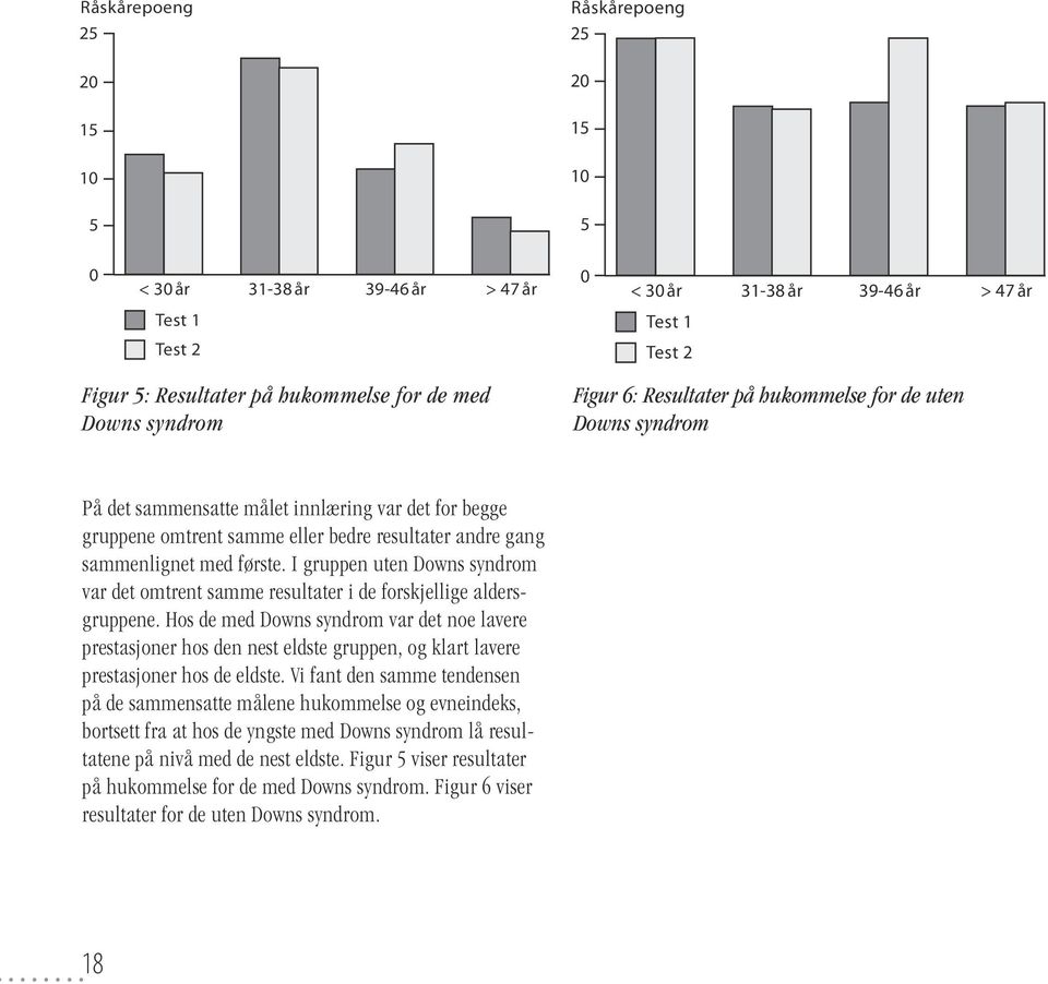 med første. I gruppen uten Downs syndrom var det omtrent samme resultater i de forskjellige aldersgruppene.
