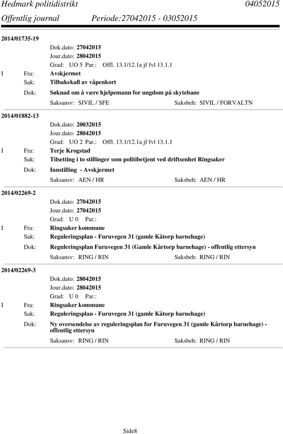 dato: 27042015 I Fra: Ringsaker kommune Sak: Reguleringsplan - Furuvegen 31 (gamle Kåtorp barnehage) Reguleringsplan Furuvegen 31 (Gamle Kårtorp barnehage) - offentlig ettersyn Saksansv: RING / RIN