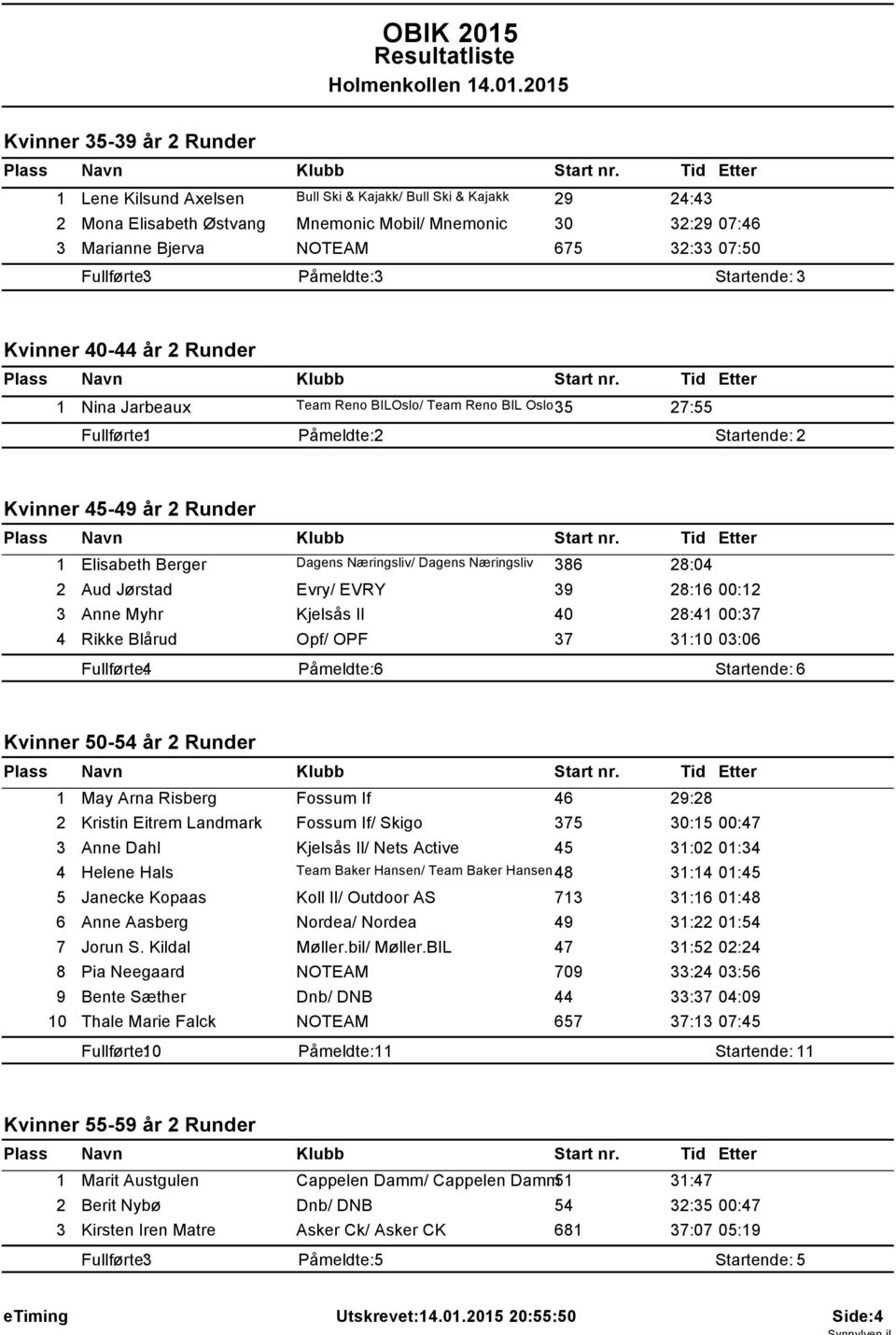 205 Kvinner 35-39 år 2 Runder Lene Kilsund Axelsen Bull Ski & Kajakk/ Bull Ski & Kajakk 29 24:43 2 Mona Elisabeth Østvang Mnemonic Mobil/ Mnemonic 30 32:29 07:46 3 Marianne Bjerva NOTEAM 675 32:33