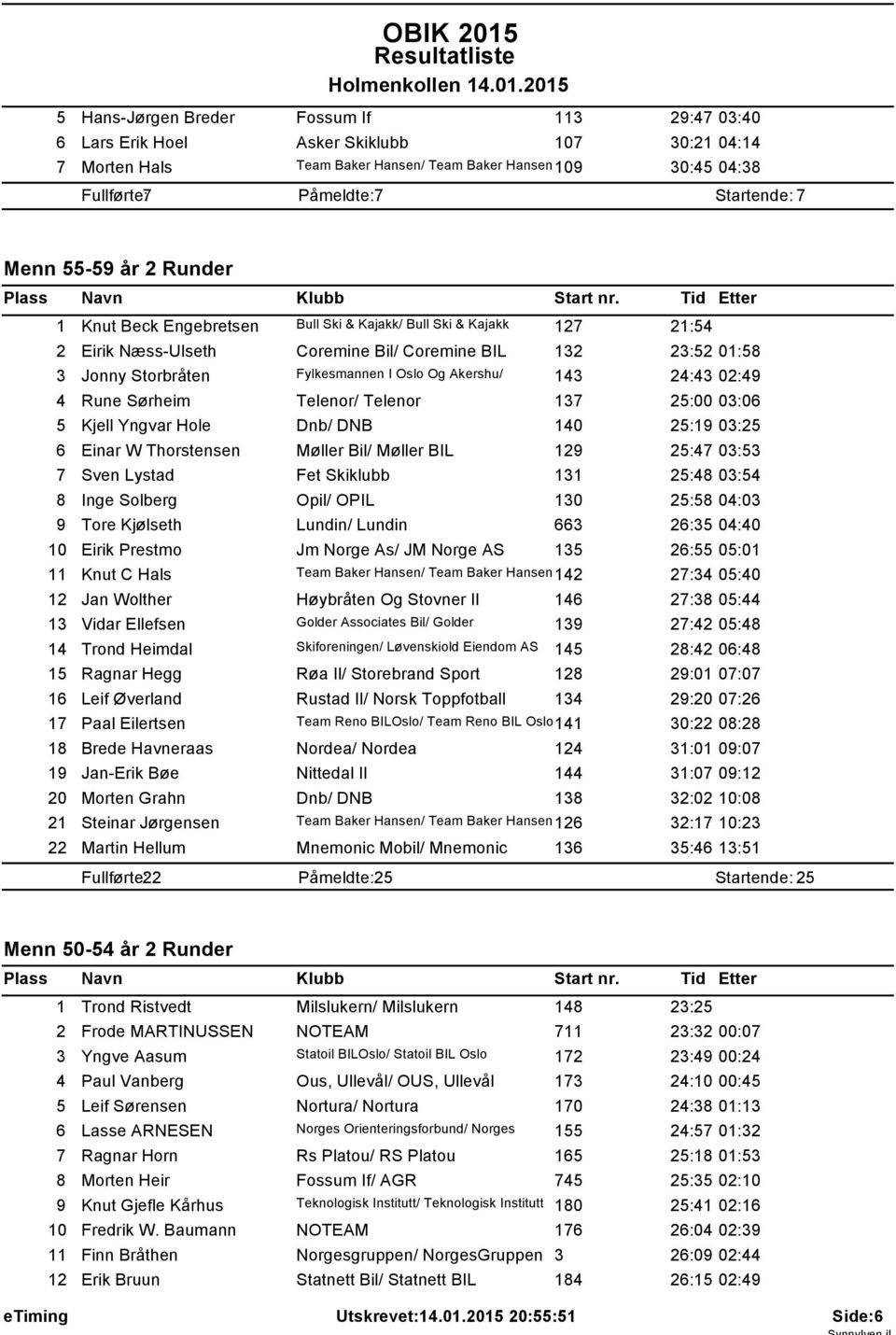 205 5 Hans-Jørgen Breder Fossum If 3 29:47 03:40 6 Lars Erik Hoel Asker Skiklubb 07 30:2 04:4 7 Morten Hals Team Baker Hansen/ Team Baker Hansen09 30:45 04:38 Fullførte: 7 Påmeldte: 7 Startende: 7