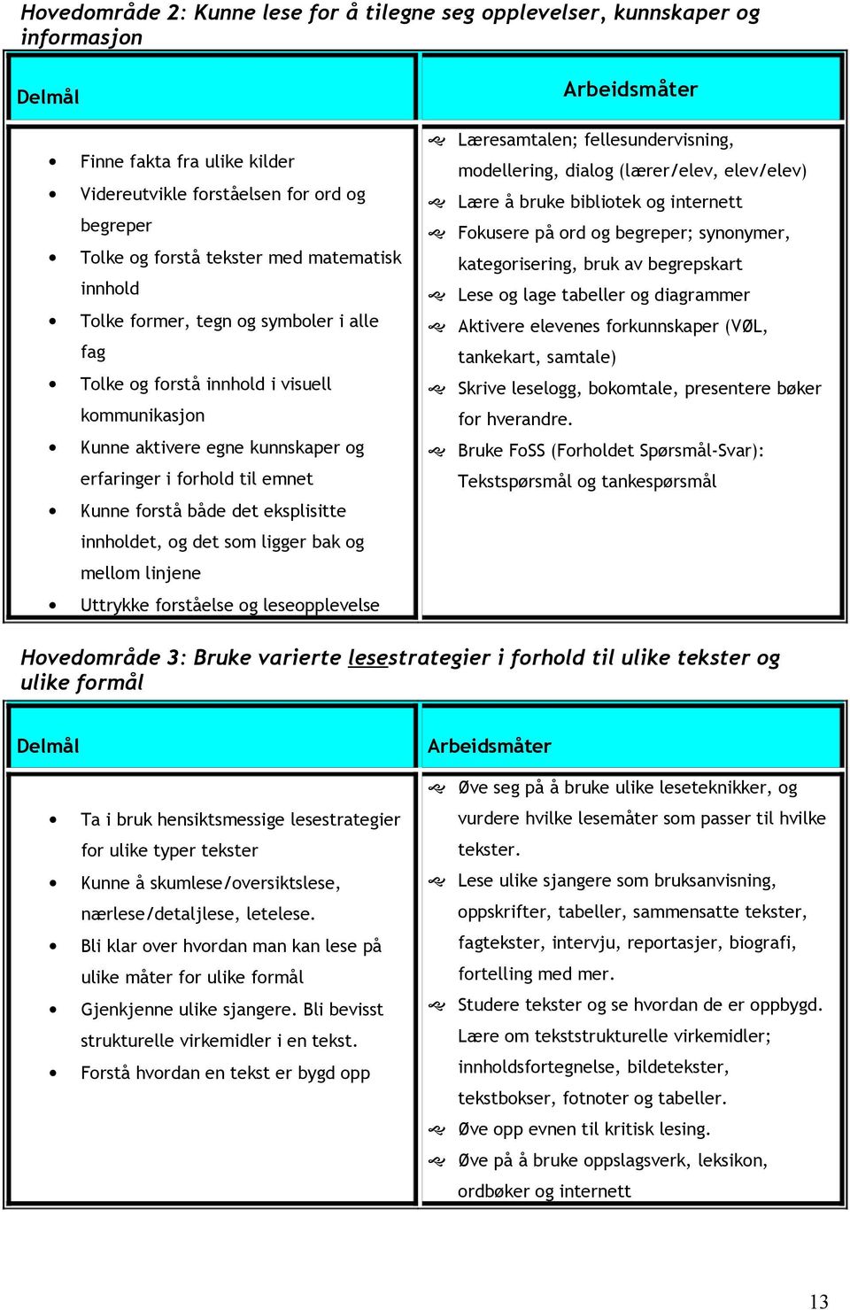 elevenes forkunnskaper (VØL, Tolke og forstå innhold i visuell kommunikasjon Kunne aktivere egne kunnskaper og erfaringer i forhold til emnet kategorisering, bruk av begrepskart innhold fag