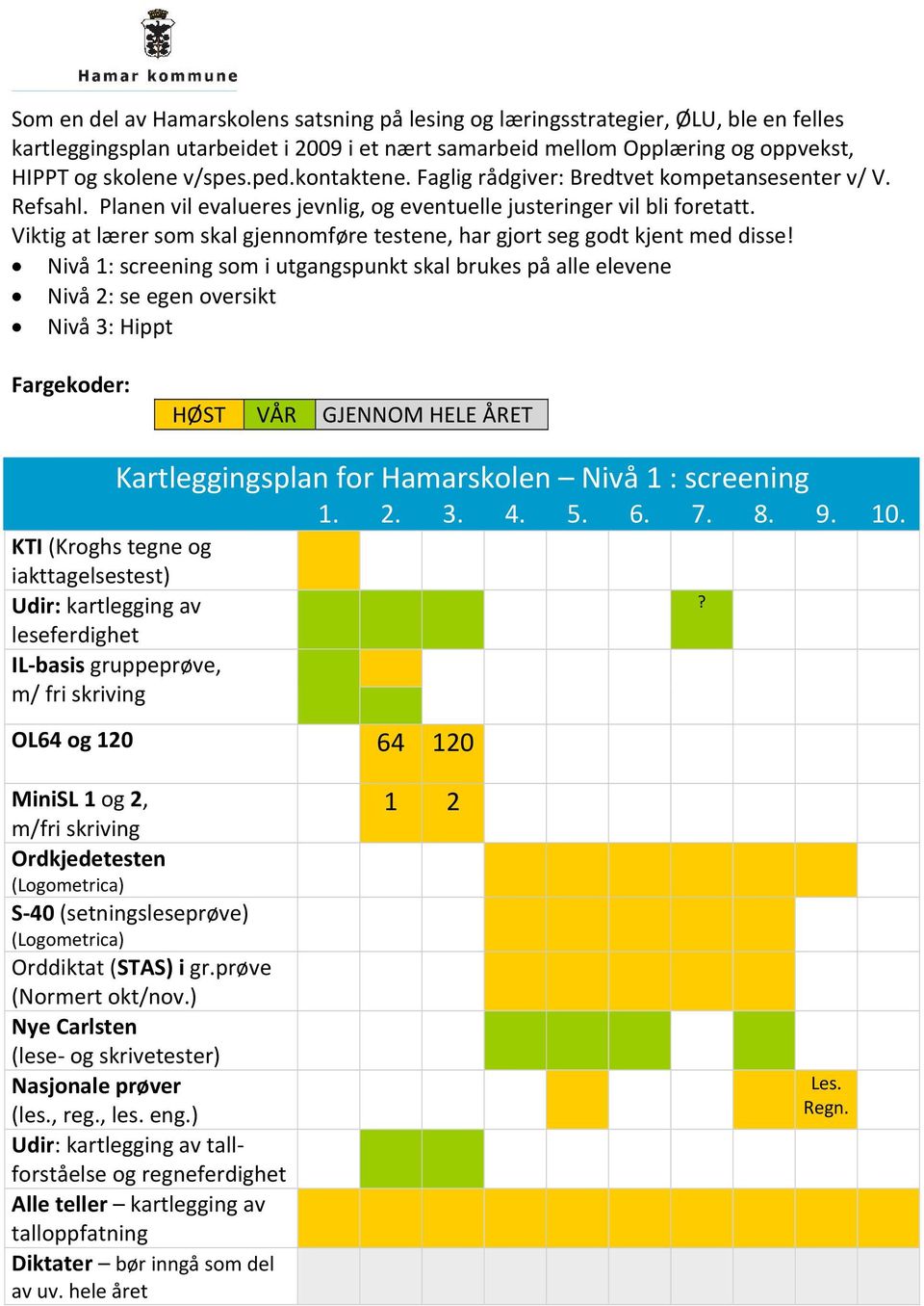 Viktig at lærer som skal gjennomføre testene, har gjort seg godt kjent med disse!