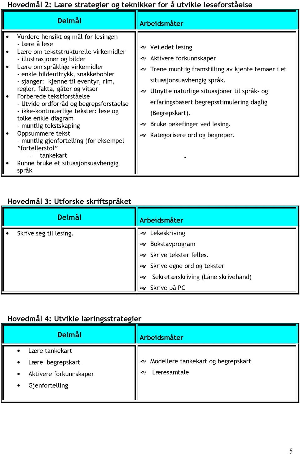 ikke-kontinuerlige tekster: lese og tolke enkle diagram - muntlig tekstskaping Oppsummere tekst - muntlig gjenfortelling (for eksempel fortellerstol - tankekart Kunne bruke et situasjonsuavhengig