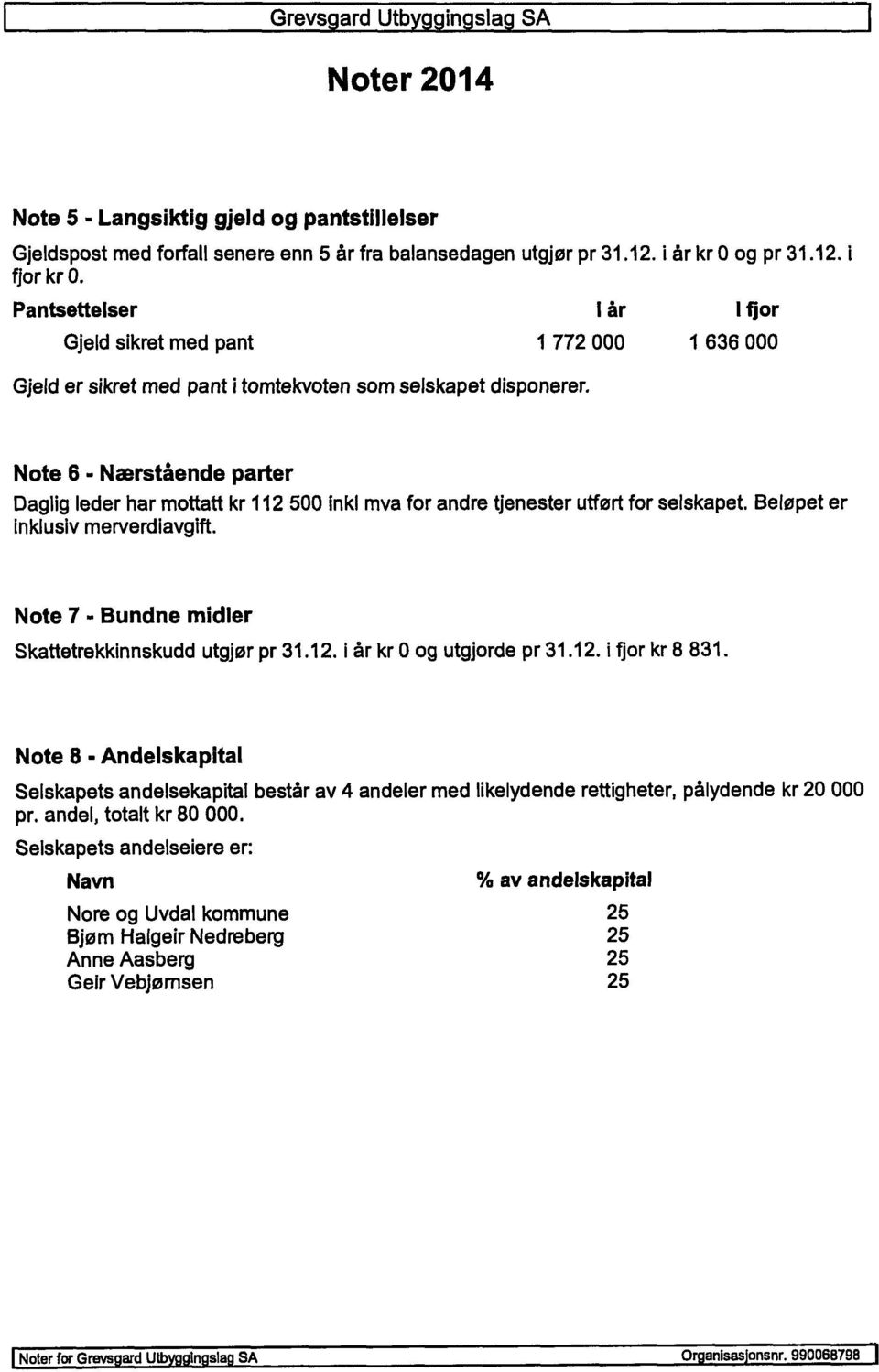 Note 6 - Nærståede parte r Daglig leder har mottatt kr 112 500 ikl mva for adre tjeester utført for selskapet. Beløpet er iklusiv merverdiavgift. Note 7 - Bude midler Skattetrekkiskudd utgjør pr 31.