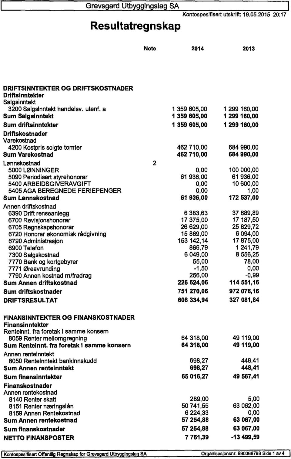 Varekostad 462 710,00 684 990,00 Løskostad 2 5000 LØNNINGER 0,00 100 000,00 5090 Periodisertstyrehoorar 61 936,00 61 936,00 5400 ARBEIDSGIVERAVGIFT 0,00 10 600,00 5405 AGA BEREGNEDEFERIEPENGER 0,00