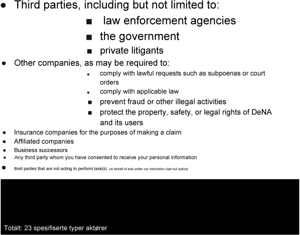 and its users Insurance companies for the purposes of making a claim Affiliated companies Business successors Any third party whom you have consented to receive your