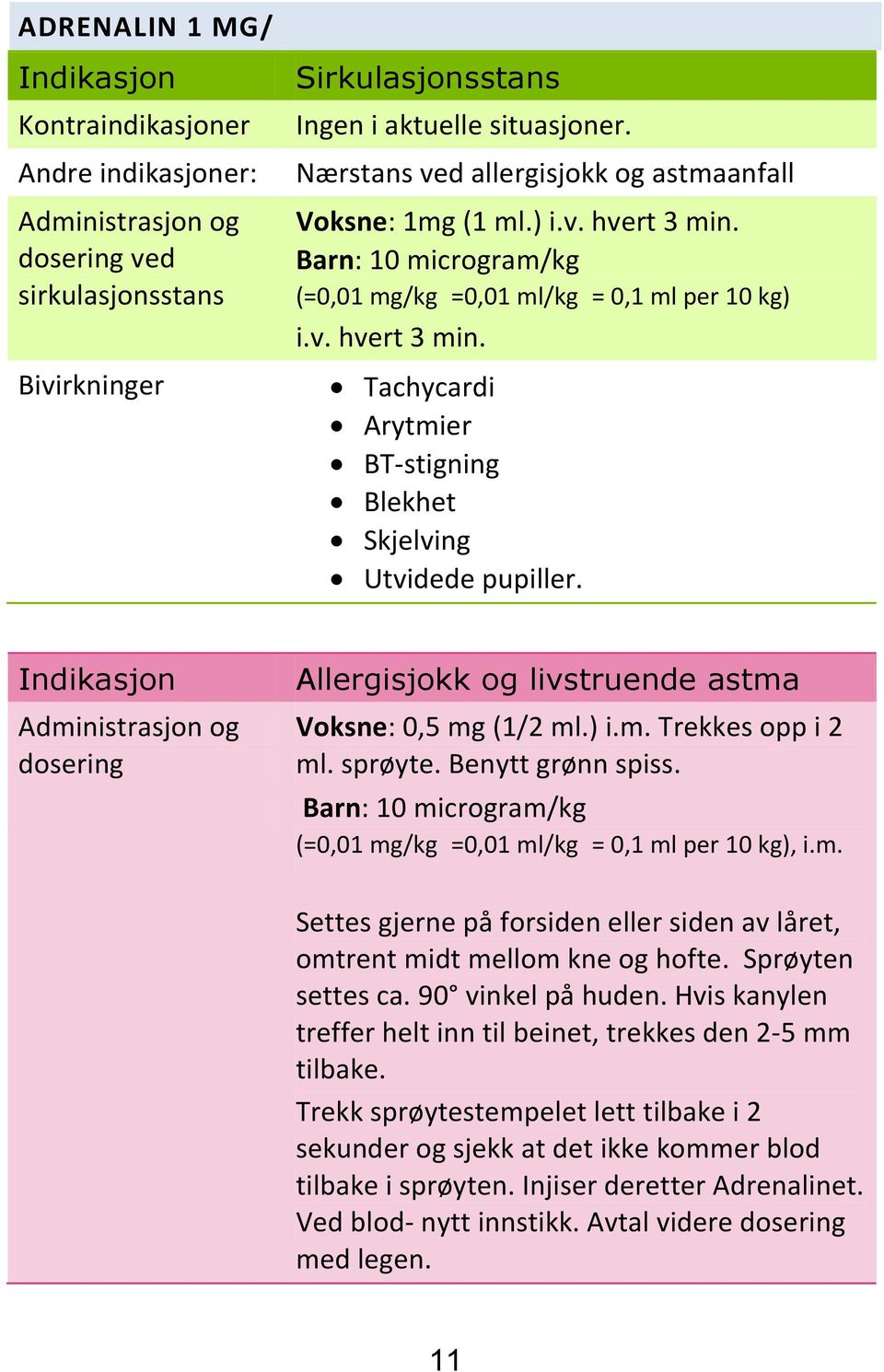 Indikasjon Administrasjon og dosering Allergisjokk og livstruende astma Voksne: 0,5 mg (1/2 ml.) i.m. Trekkes opp i 2 ml. sprøyte. Benytt grønn spiss.