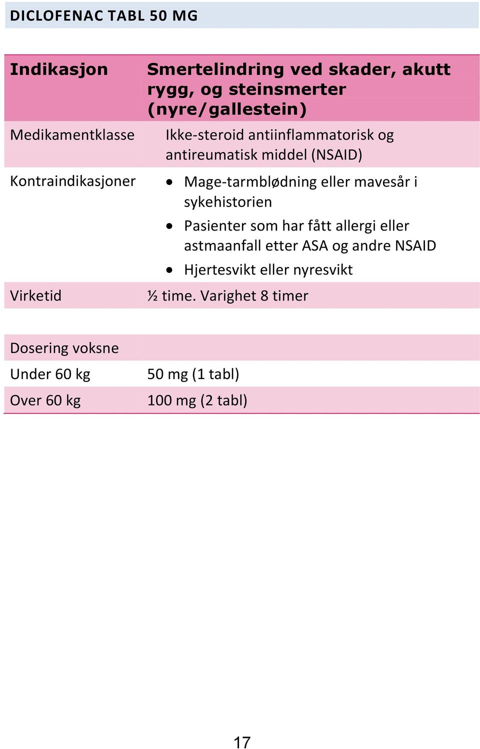 Mage-tarmblødning eller mavesår i sykehistorien Pasienter som har fått allergi eller astmaanfall etter ASA og