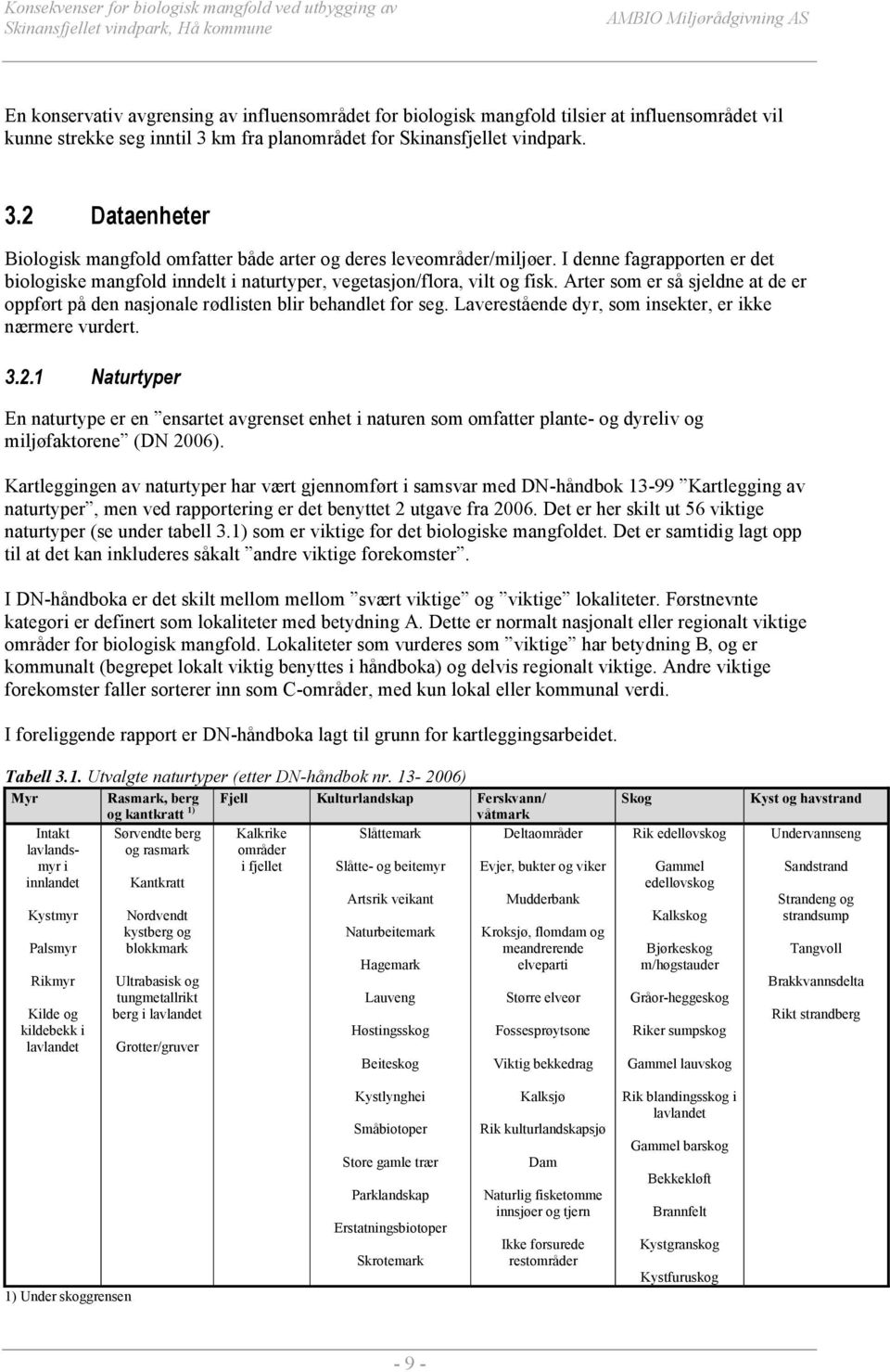 I denne fagrapporten er det biologiske mangfold inndelt i naturtyper, vegetasjon/flora, vilt og fisk. Arter som er så sjeldne at de er oppført på den nasjonale rødlisten blir behandlet for seg.