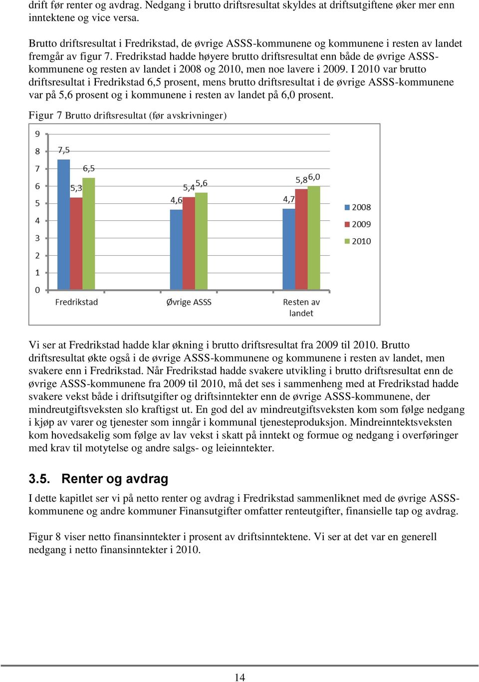 Fredrikstad hadde høyere brutto driftsresultat enn både de øvrige ASSSkommunene og resten av landet i 2008 og 2010, men noe lavere i 2009.
