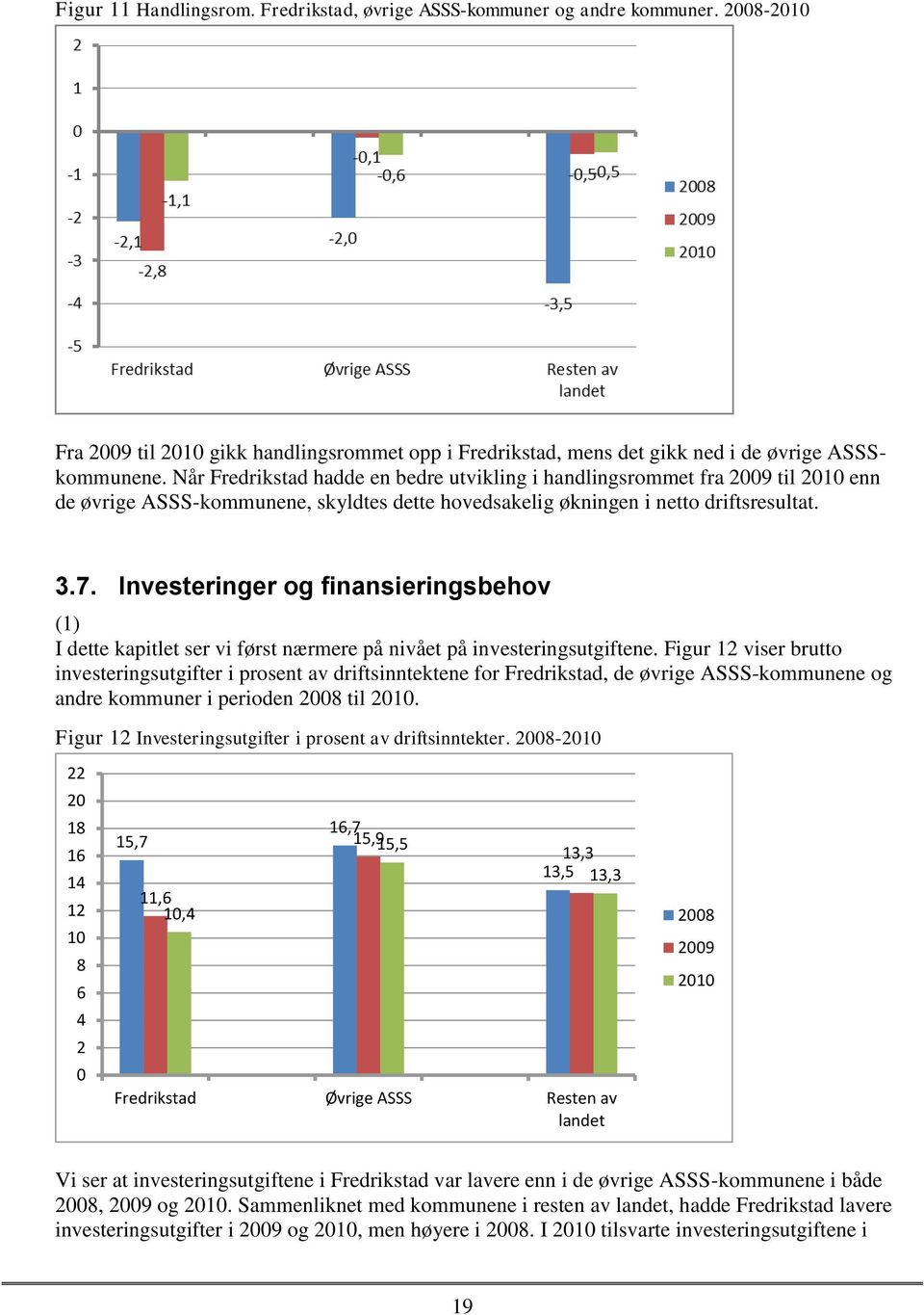 Investeringer og finansieringsbehov (1) I dette kapitlet ser vi først nærmere på nivået på investeringsutgiftene.