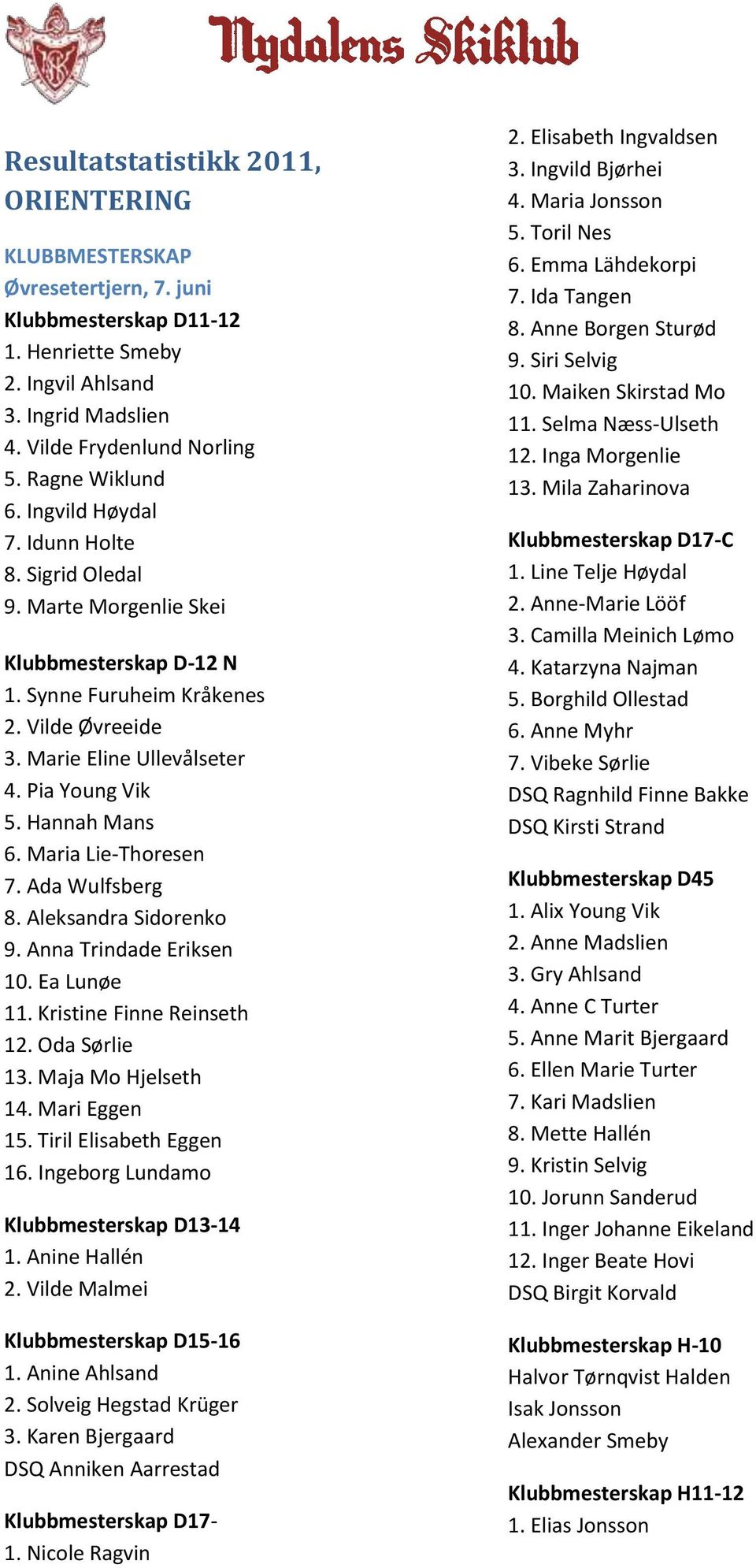 Pia Young Vik 5. Hannah Mans 6. Maria Lie-Thoresen 7. Ada Wulfsberg 8. Aleksandra Sidorenko 9. Anna Trindade Eriksen 10. Ea Lunøe 11. Kristine Finne Reinseth 12. Oda Sørlie 13. Maja Mo Hjelseth 14.