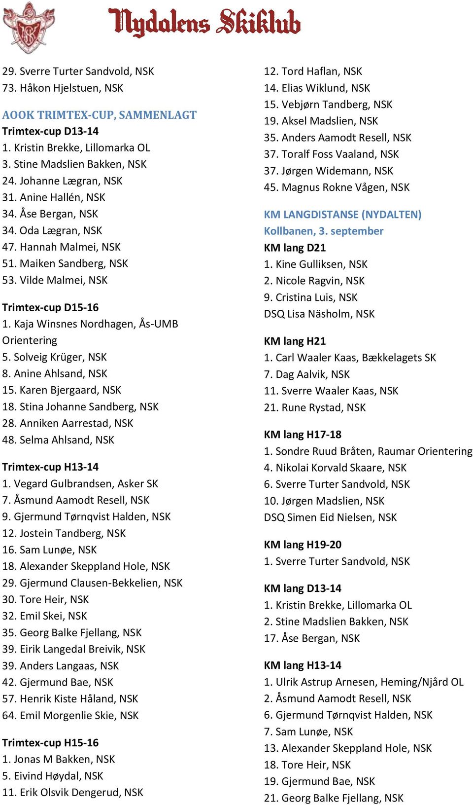 Solveig Krüger, NSK 8. Anine Ahlsand, NSK 15. Karen Bjergaard, NSK 18. Stina Johanne Sandberg, NSK 28. Anniken Aarrestad, NSK 48. Selma Ahlsand, NSK Trimtex-cup H13-14 1.