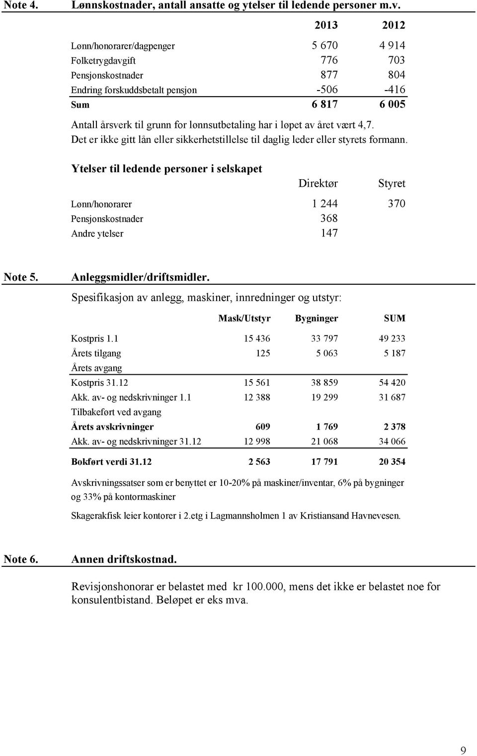 har i løpet av året vært 4,7. Det er ikke gitt lån eller sikkerhetstillelse til daglig leder eller styrets formann.