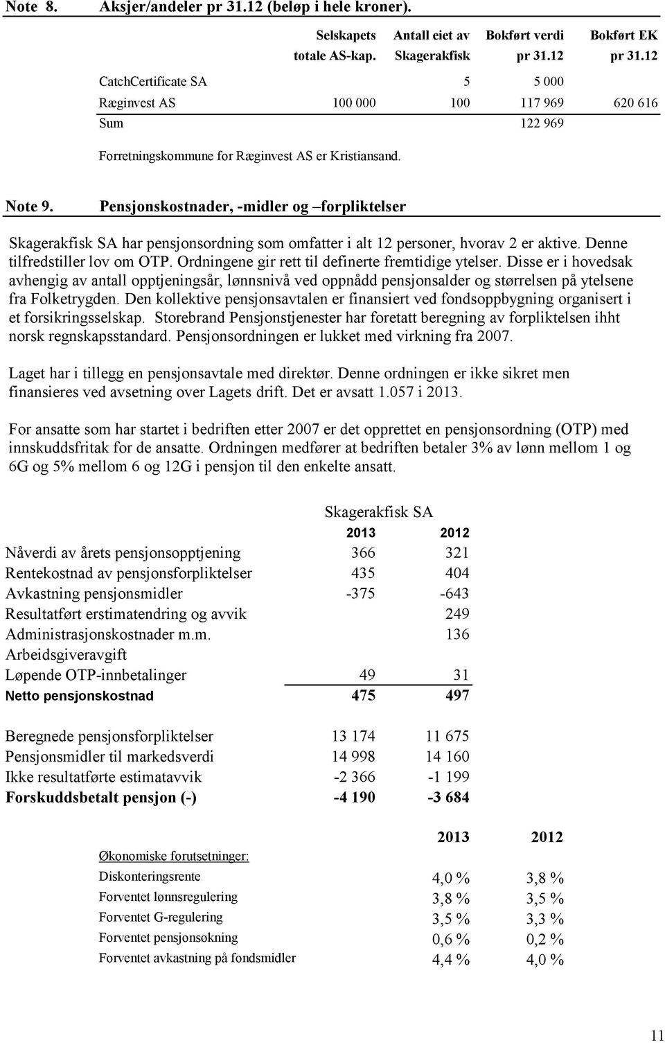 Pensjonskostnader, -midler og forpliktelser Skagerakfisk SA har pensjonsordning som omfatter i alt 12 personer, hvorav 2 er aktive. Denne tilfredstiller lov om OTP.