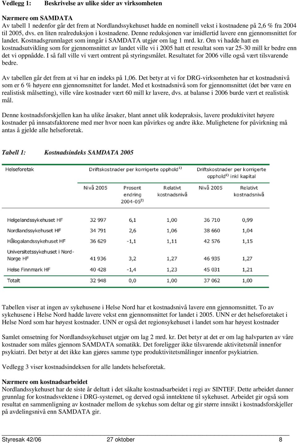 Om vi hadde hatt en kostnadsutvikling som for gjennomsnittet av landet ville vi i 2005 hatt et resultat som var 25-30 mill kr bedre enn det vi oppnådde.