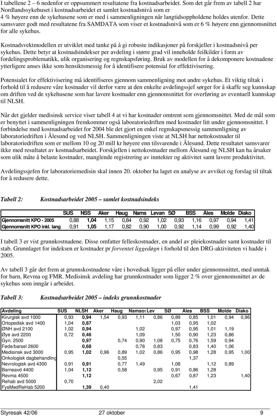 Dette samsvarer godt med resultatene fra SAMDATA som viser et kostnadsnivå som er 6 % høyere enn gjennomsnittet for alle sykehus.