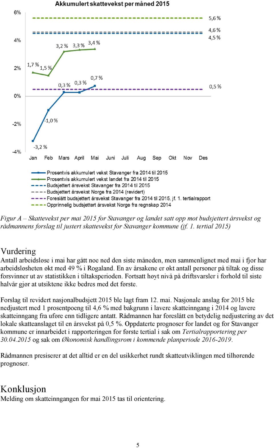 En av årsakene er økt antall personer på tiltak og disse forsvinner ut av statistikken i tiltaksperioden.