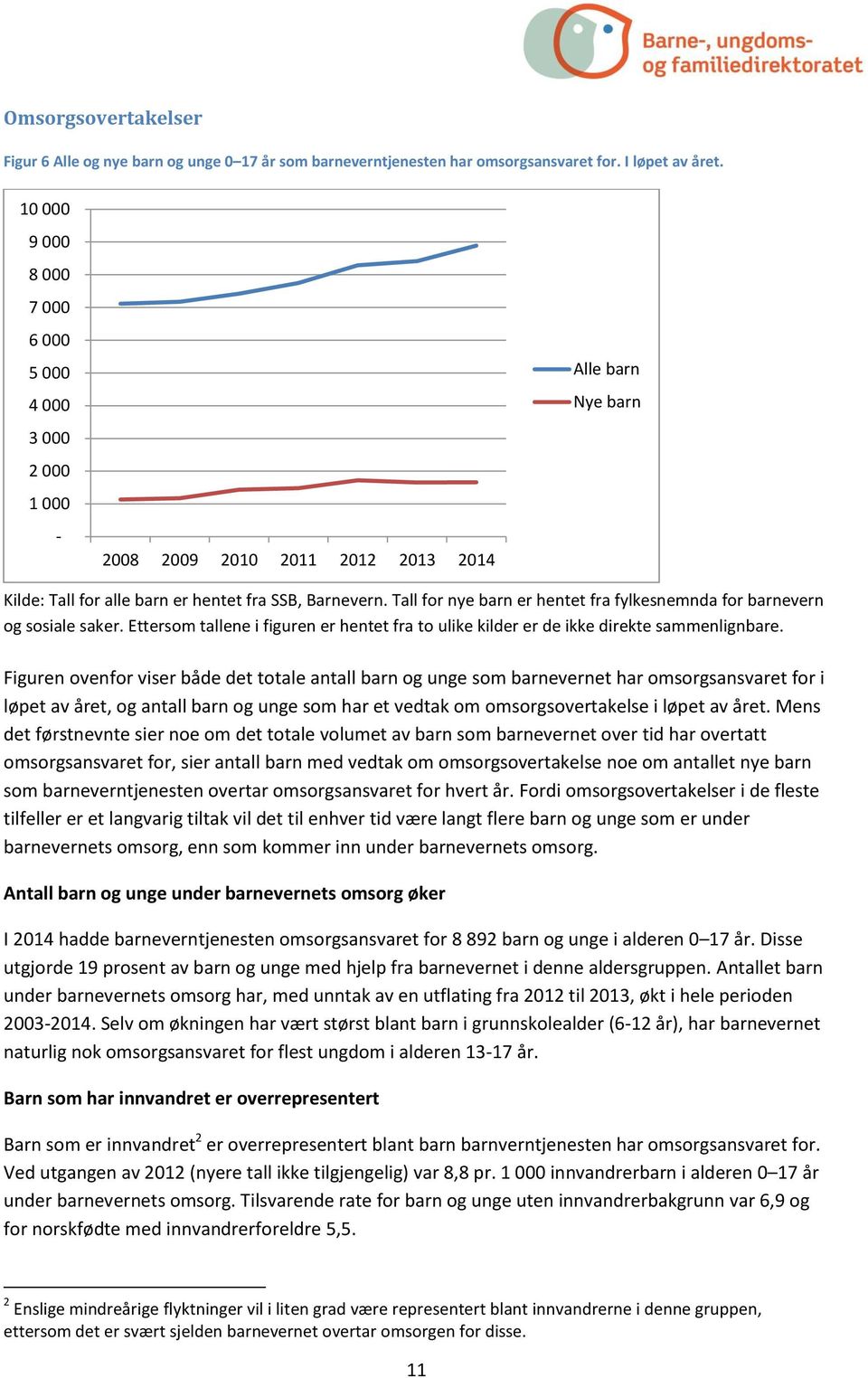 Tall for nye barn er hentet fra fylkesnemnda for barnevern og sosiale saker. Ettersom tallene i figuren er hentet fra to ulike kilder er de ikke direkte sammenlignbare.