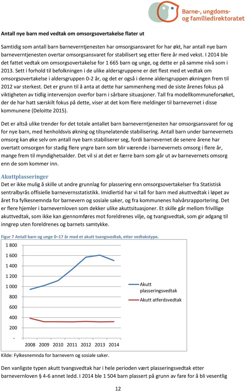 Sett i forhold til befolkningen i de ulike aldersgruppene er det flest med et vedtak om omsorgsovertakelse i aldersgruppen 0-2 år, og det er også i denne aldersgruppen økningen frem til 20 var