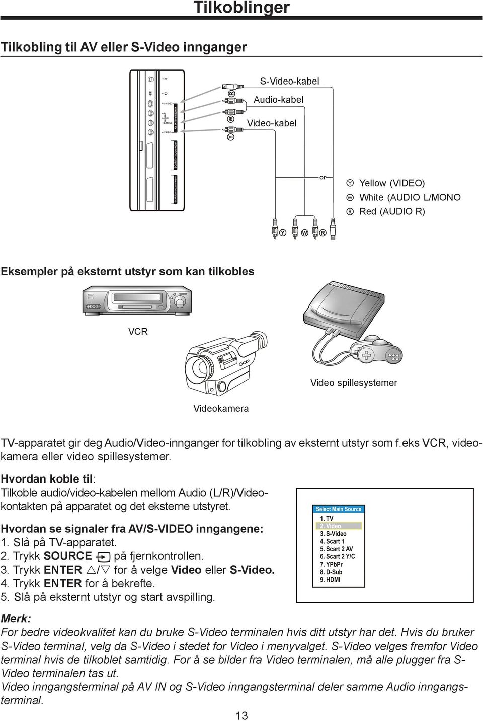 Hvordan koble til: Tilkoble audio/video-kabelen mellom Audio (L/R)/Videokontakten på apparatet og det eksterne utstyret. Hvordan se signaler fra AV/S-VIDEO inngangene: 1. Slå på TV-apparatet. 2.