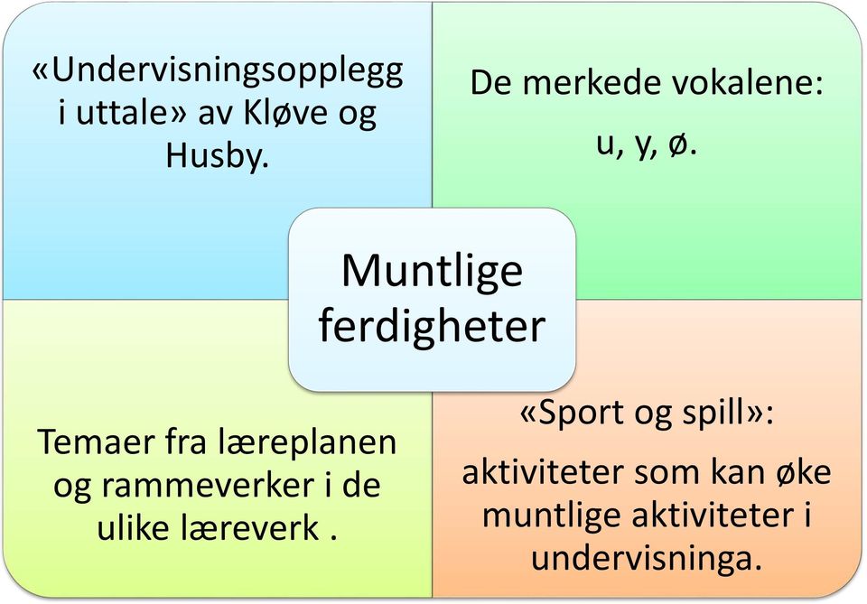 Muntlige ferdigheter Temaer fra læreplanen og rammeverker i