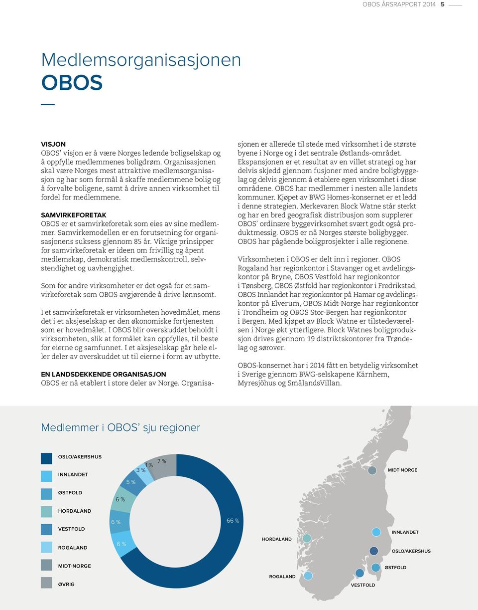 SAMVIRKEFORETAK OBOS er et samvirkeforetak som eies av sine medlemmer. Samvirkemodellen er en forutsetning for organisasjonens suksess gjennom 85 år.