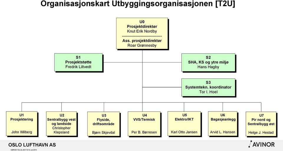 koordinator Tor I.