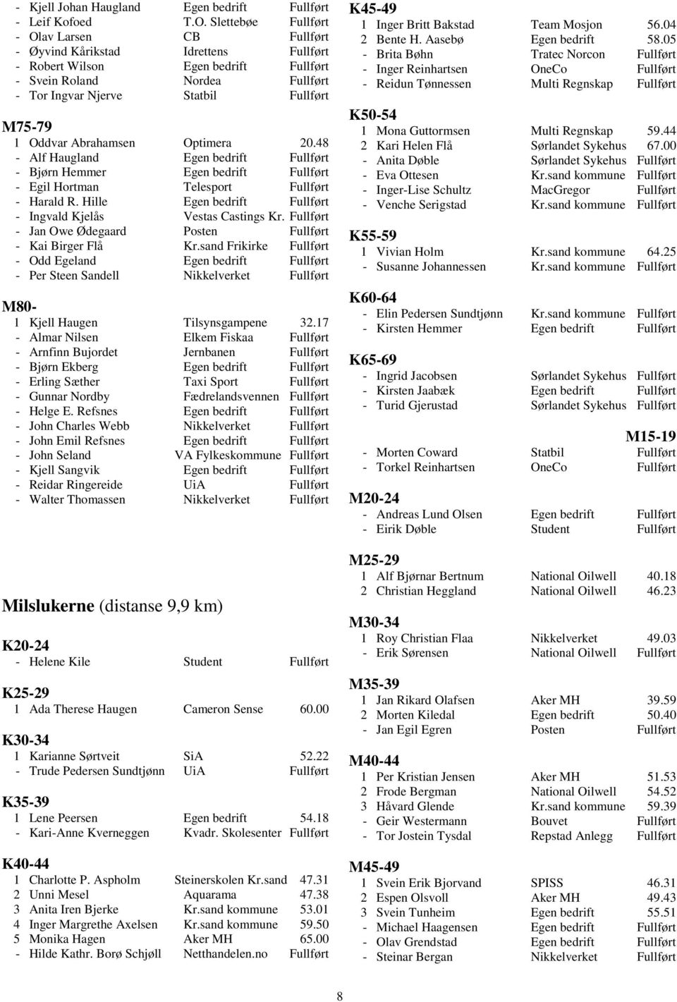 Oddvar Abrahamsen Optimera 20.48 - Alf Haugland Egen bedrift Fullført - Bjørn Hemmer Egen bedrift Fullført - Egil Hortman Telesport Fullført - Harald R.