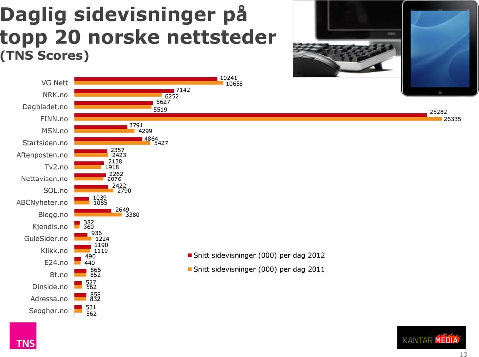 no Adressa.no Seoghør.