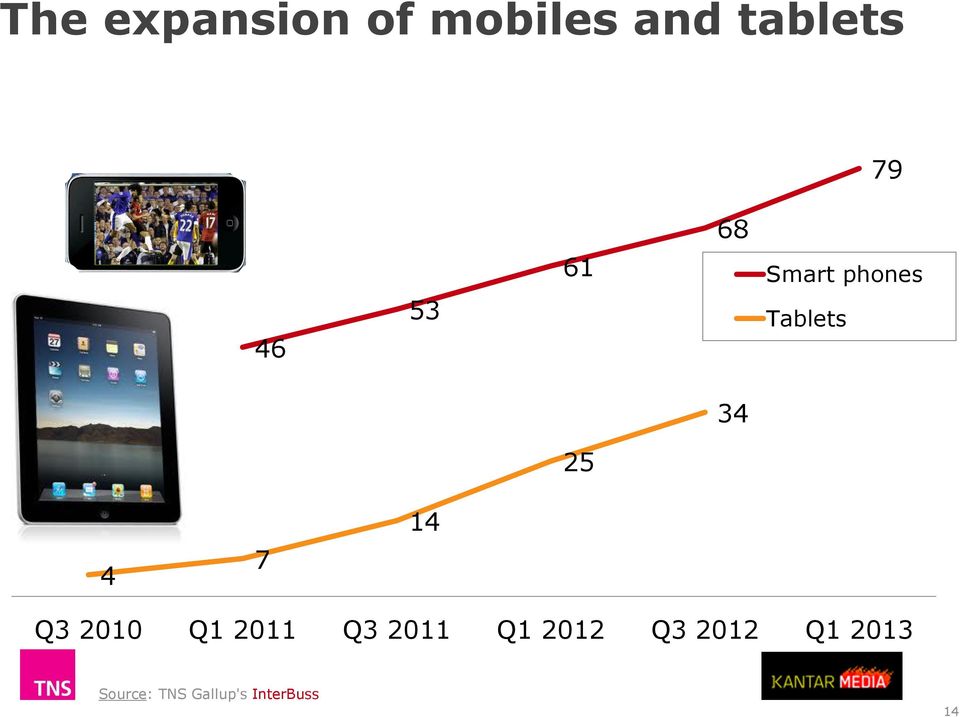 Q3 2010 Q1 2011 Q3 2011 Q1 2012 Q3 2012