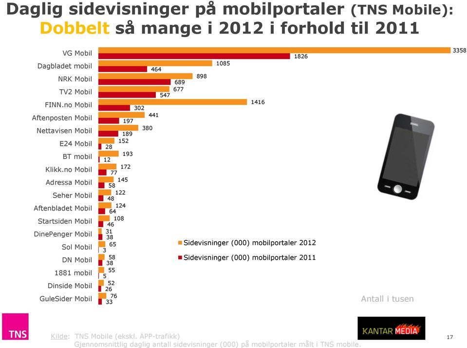 no Mobil Adressa Mobil Seher Mobil Aftenbladet Mobil Startsiden Mobil DinePenger Mobil Sol Mobil DN Mobil 1881 mobil Dinside Mobil GuleSider Mobil 464 47 302 441 197 380 189 12 28