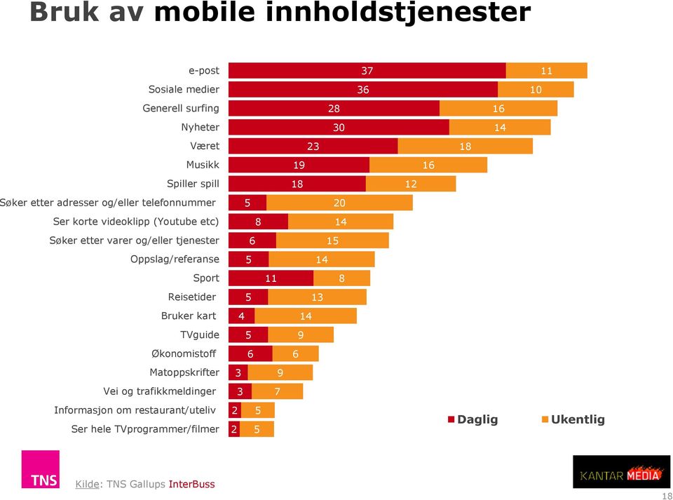 og/eller tjenester 6 1 Oppslag/referanse 14 Sport 11 8 Reisetider 13 Bruker kart 4 14 TVguide 9 Økonomistoff 6 6 Matoppskrifter 3 9