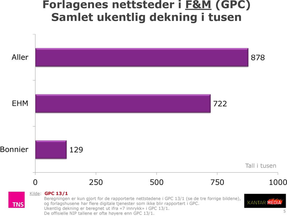 (se de tre forrige bildene), og forlagshusene har flere digitale tjenester som ikke blir rapportert i GPC.